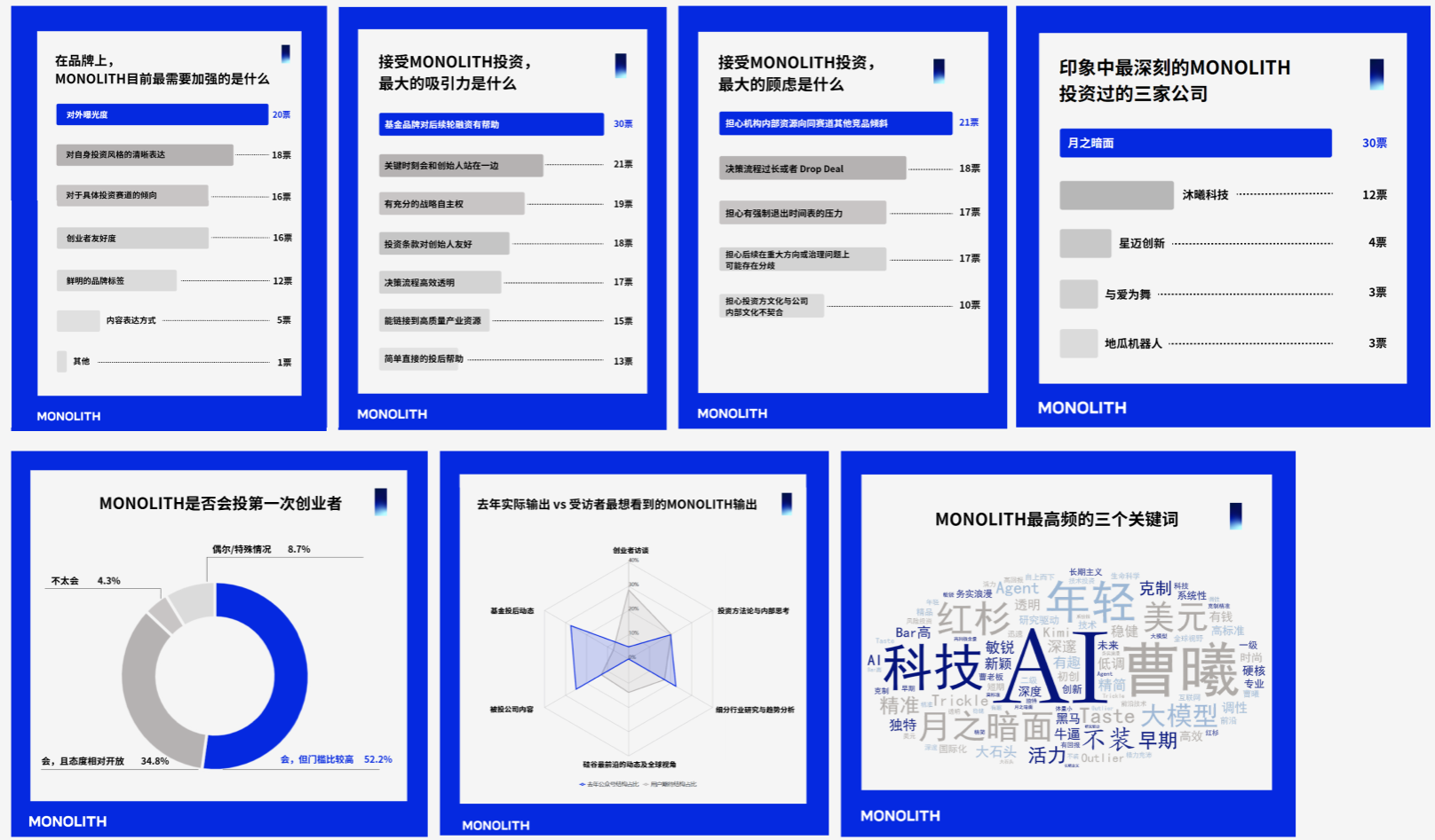 大家眼中的MONOLITH年终图表